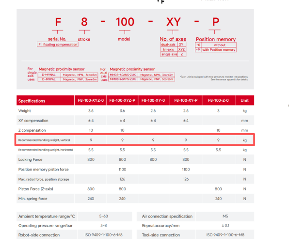 fouk gripper Floating Compensation Unit F8.png