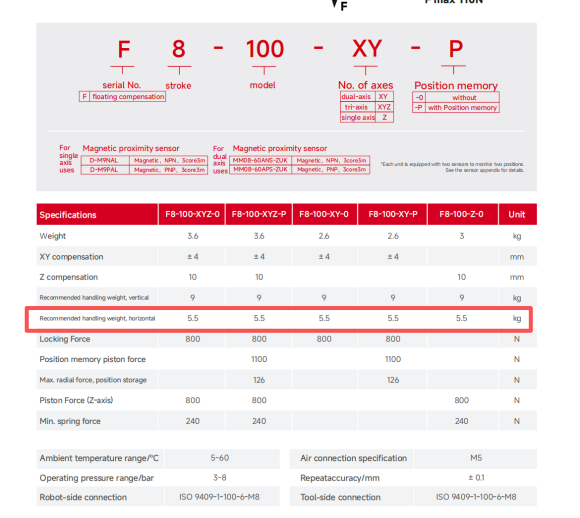 2fouk gripper Floating Compensation Unit F8.png