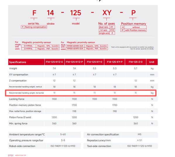 fouk gripper Floating Compensation Unit F14.png