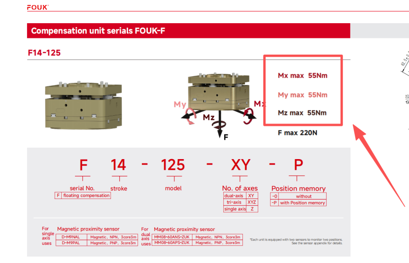 fouk gripper Floating Compensation Unit F14-125.png