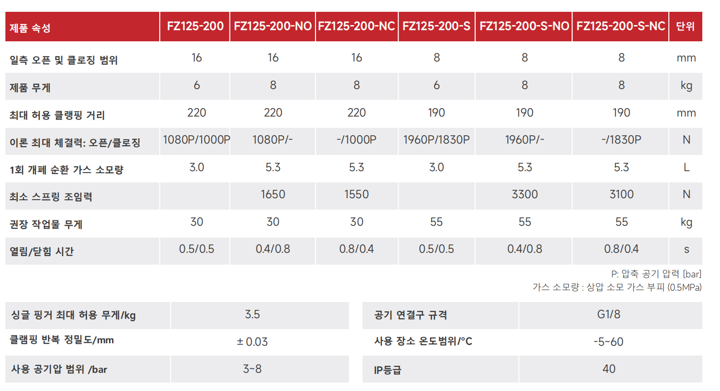 FZ125_00.png