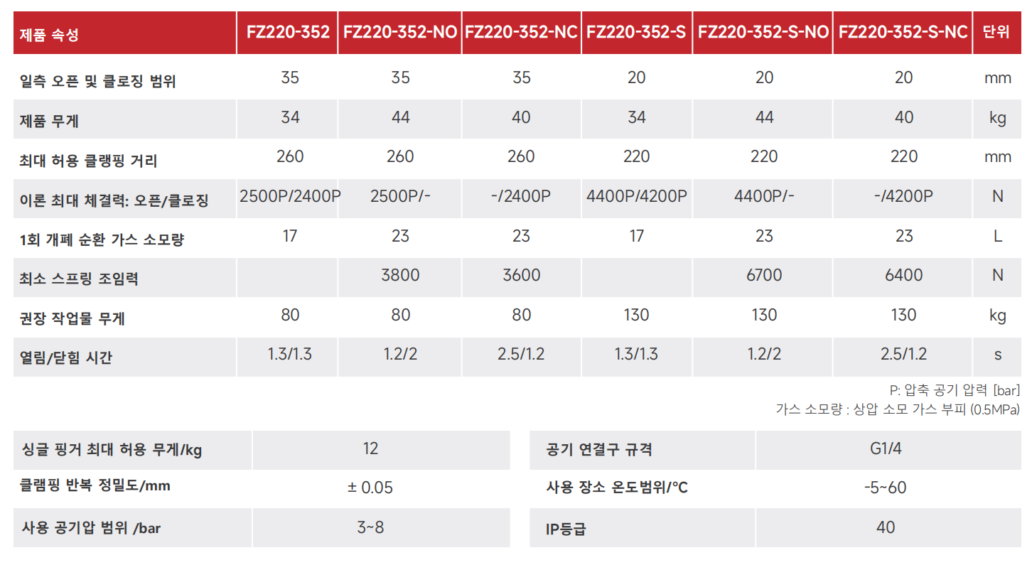 FZ220_00.png