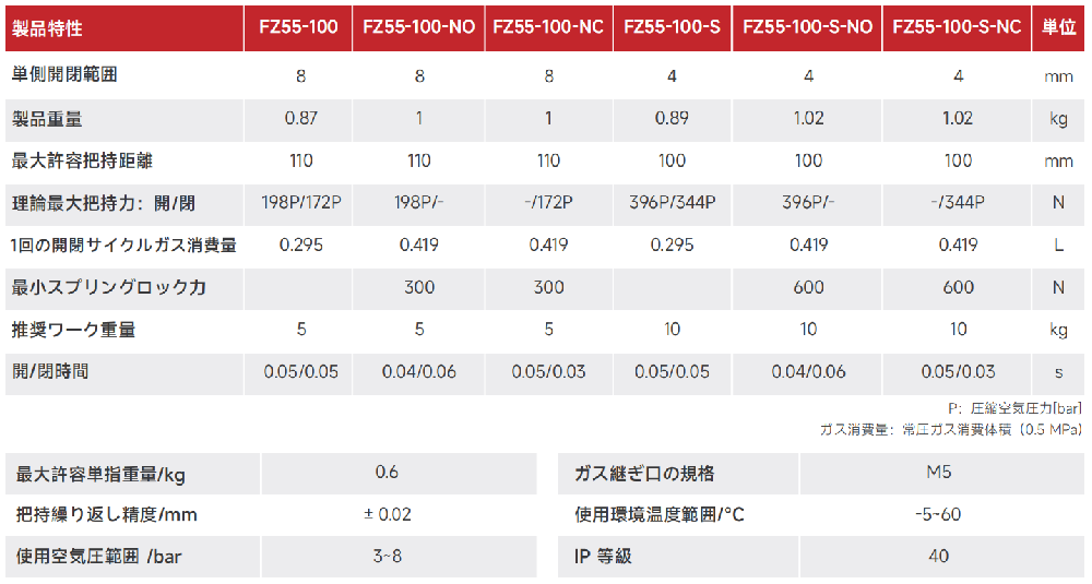 FZ55-100.png