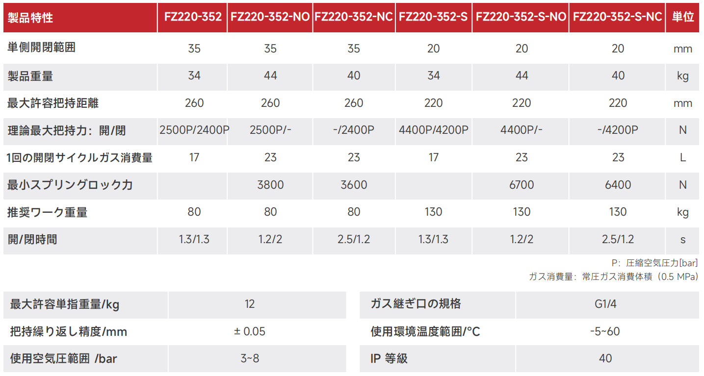 FZ220-352.png