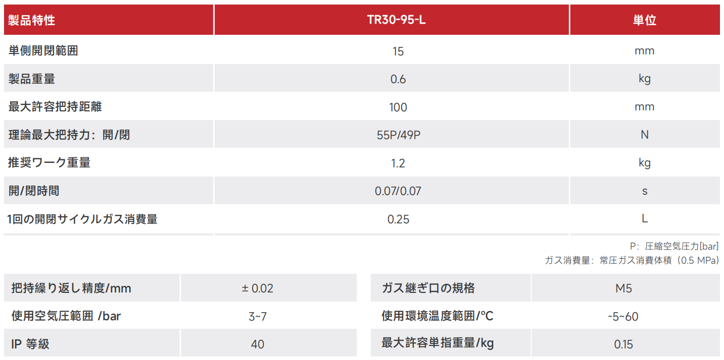 TR30-95-L.png