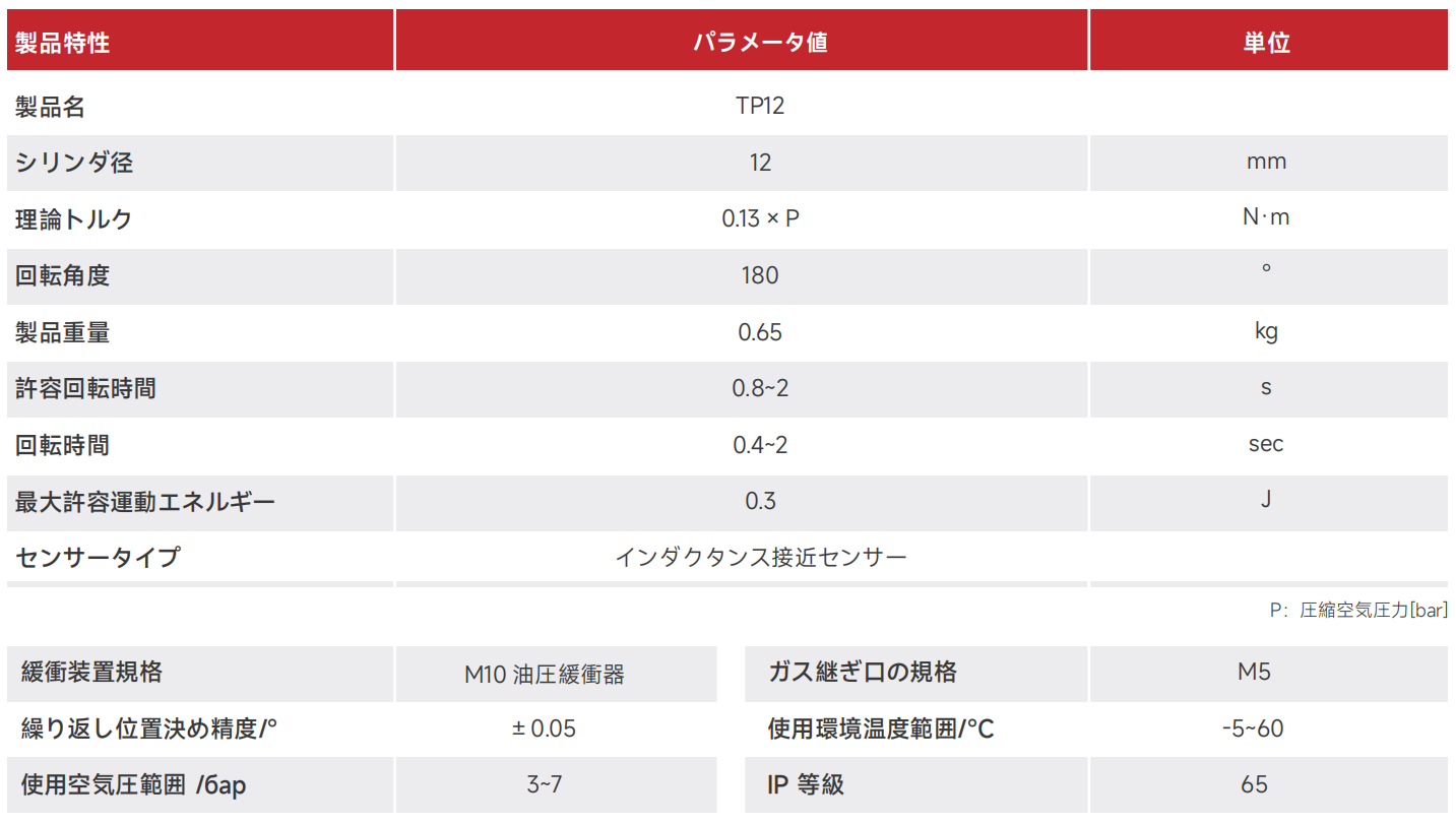 TP12.png