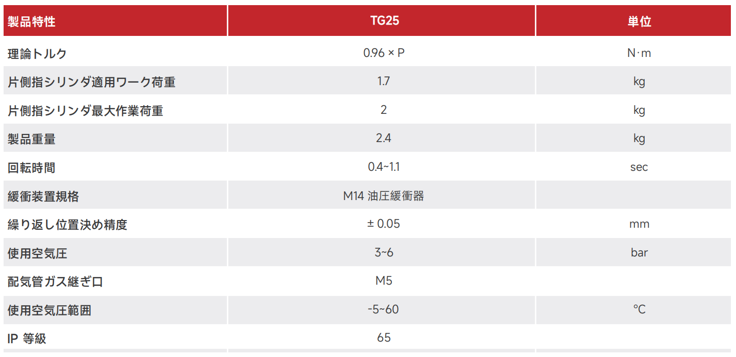 TG25.png