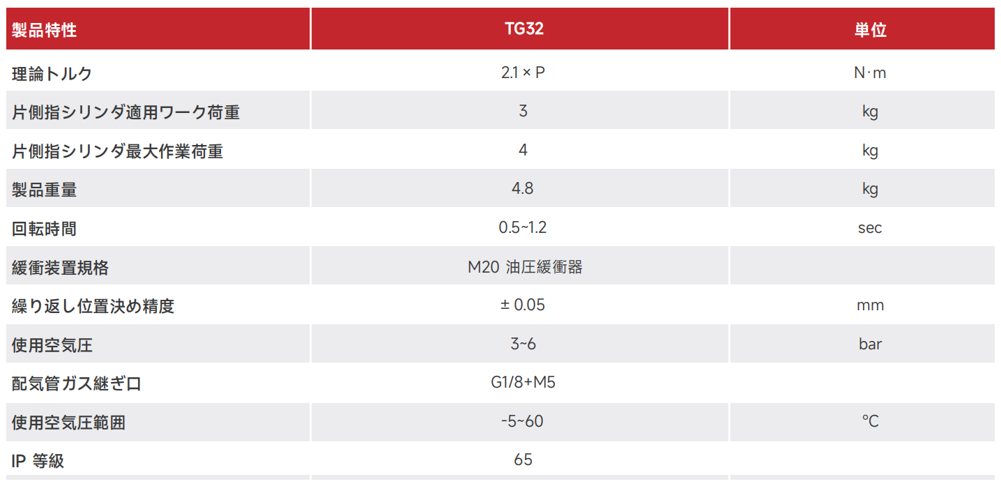 TG32.png